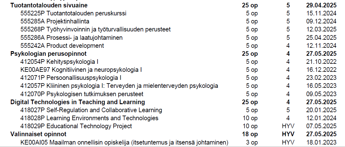 lista kandidaattivaiheen opinnoistani 2